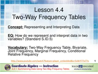 Two-Way Frequency Tables in Data Analysis