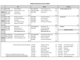 Medical Laboratory Sciences and Related Programs Overview