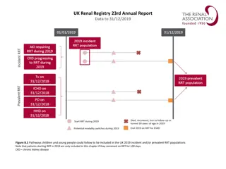 UK Renal Registry 23rd Annual Report Data Summary 2019