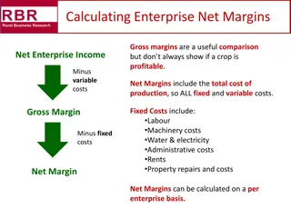 Understanding Winter Wheat Net Margins in England