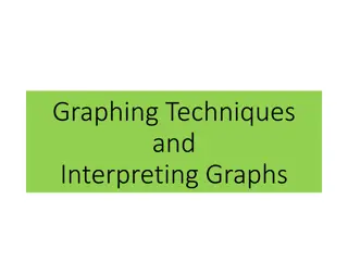 Graphing Techniques and Data Interpretation