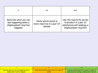 Displacement Reactions and Reactivity Series