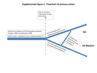 Illustrative Cohort Flowcharts and Analysis in Acid Suppression Therapy Studies