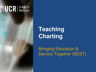 Enhancing Medical Education Through Teaching Charting Approach