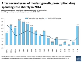 Trends in Prescription Drug Spending and Affordability