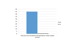 Insights from Cardiac Surgical Mission Volunteers