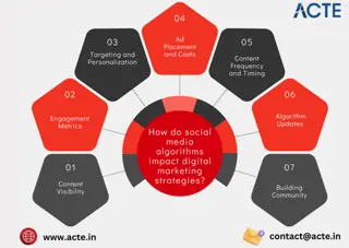 The Impact of Social Media Algorithms on Digital Marketing Strategies