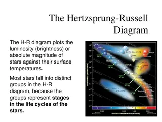 Stars: The Hertzsprung-Russell Diagram and Stellar Properties