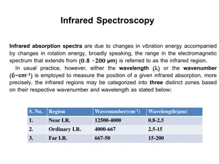 Infrared Spectroscopy: An Overview of Vibration Energy and Spectral Regions