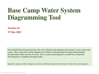 Base Camp Water System Diagramming Tool