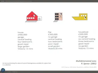 Multidimensional Icons in Data Visualization Solutions