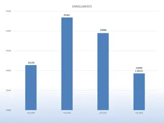 University Enrollment Analysis for Fall 2022: Trends and Demographic Shifts