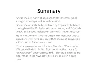 Weather Update and Forecast for Guam