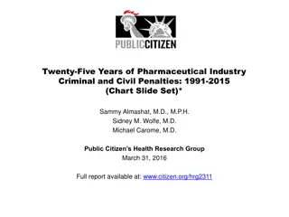 Analysis of Pharmaceutical Industry Criminal and Civil Penalties from 1991-2015