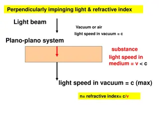 Refraction in Optics: Light Behavior and Lenses