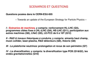 Update of European Strategy for Particle Physics: Scenarios and Questions