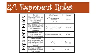 Exponent Rules and Practice for Math Class