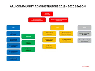 Army Rugby Union Community Administrators and Offers for 2019-2020 Season