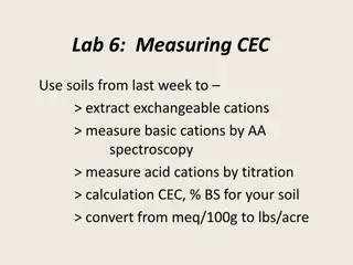 Comprehensive Soil Cation Exchange Capacity (CEC) Measurement Lab Procedure