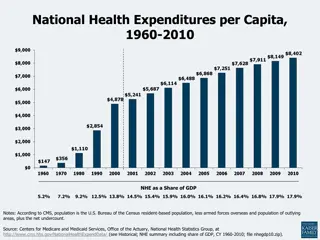 Overview of U.S. Health Care Expenditure Trends