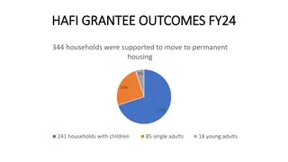 Housing Assistance and Funding Outcomes FY24