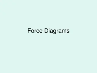 Force Diagrams and Balanced/Unbalanced Forces