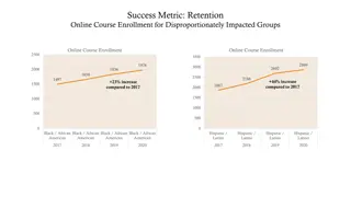 Education Success Metrics Overview