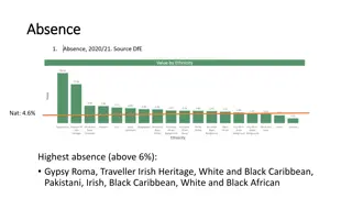 Education Disparities Among Ethnic Groups in Bristol