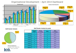 Organisational Development Dashboard Analysis April 2014