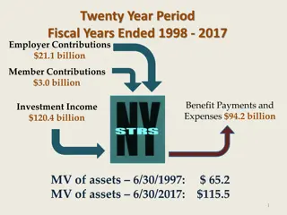 NYSTRS Financial Performance Overview 1998-2017