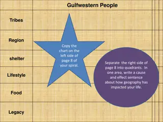 Impact of Geography on Gulfwestern People's Lives