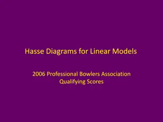 Hasse Diagrams in Linear Models for Professional Bowlers Association Qualifying Scores