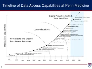 Evolution of Data Access Capabilities at Penn Medicine