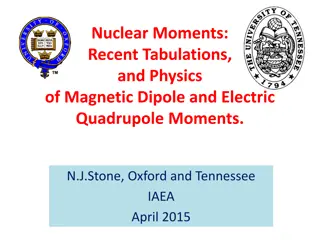 Recent Advances in Nuclear Quadrupole Moments and Their Significance in Physics