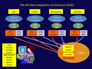 Data Integration Architecture and Management in Science Community