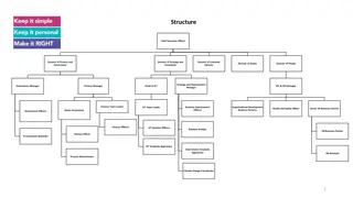 Organizational Structure and Regional Management Overview