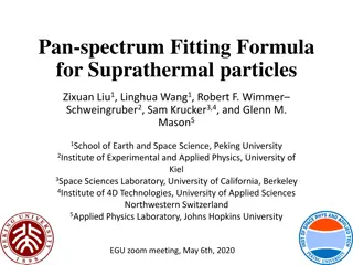 Unified Pan-Spectrum Fitting Formula for Suprathermal Particles