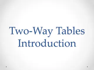 Exploring Two-Way Tables in Statistics