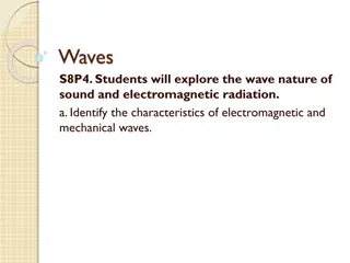 Waves: Characteristics and Types Explained