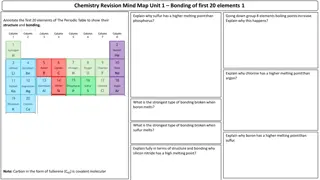 Chemistry Revision Mind Map Unit 1 Summary