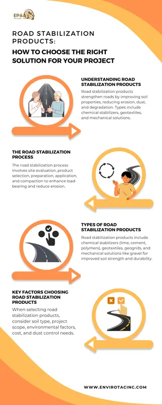 Road Stabilization Products: How to Choose the Right Solution for Your Project