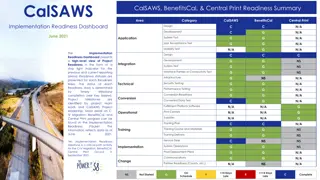 CalSAWS Implementation Readiness Dashboard Summary