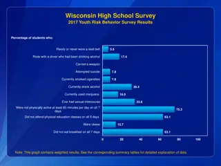 Wisconsin High School Survey 2017 Youth Risk Behavior Statistics