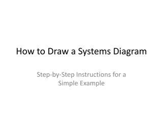 How to Draw a Systems Diagram: Step-by-Step Guide for a Simple Example