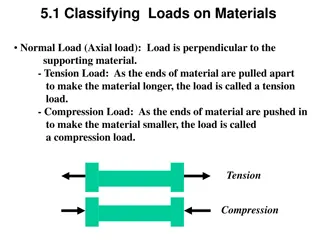 Loads, Stress, and Strain in Materials Engineering