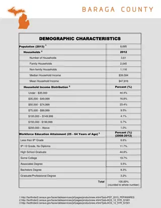 Demographic and Government Overview of L'Anse and Baraga, Michigan