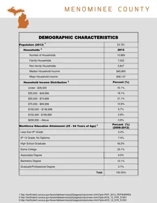 Demographic and Government Overview of Menominee, Michigan