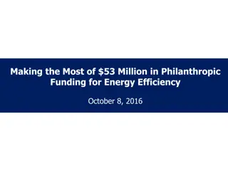 Maximizing Impact: $53 Million Philanthropic Funding for Energy Efficiency