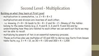 Advanced Multiplication Concepts Through Arrays and Partitioning