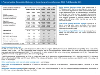 Financial Update: Consolidated Statement of Comprehensive Income Summary (SOCI) - Year Ending 31 December 2020